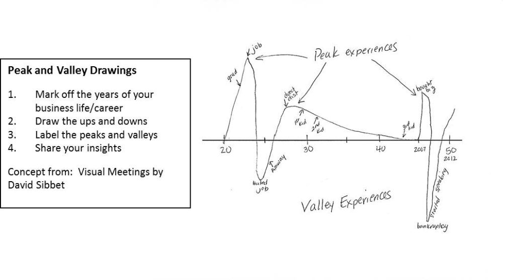 digging-up-stories-highs-and-lows-graph-virtual-speech-coach